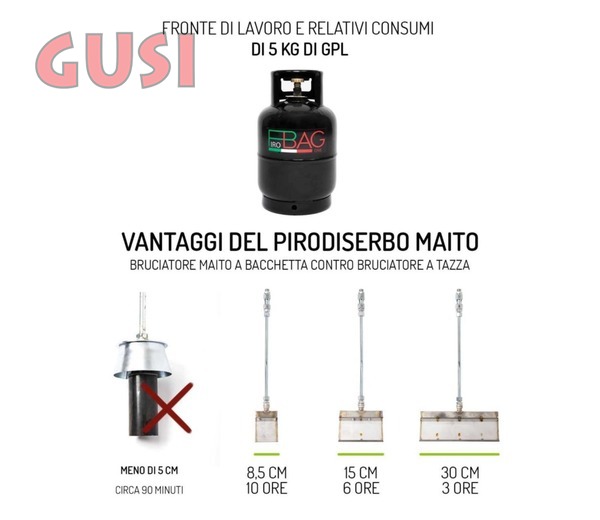 Vantaggi